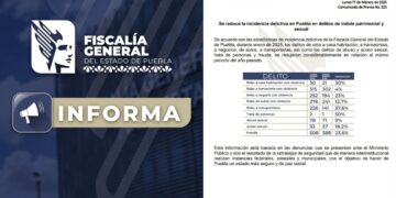 Indicadores marcan caída de delitos, pero…