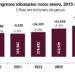 En el primer mes de 2025, SAT supera meta de recaudación