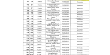 Aprueba senado lista de candidatos al TEEP
