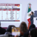 Checa cuándo te toca el pago de pensiones y programas del Bienestar