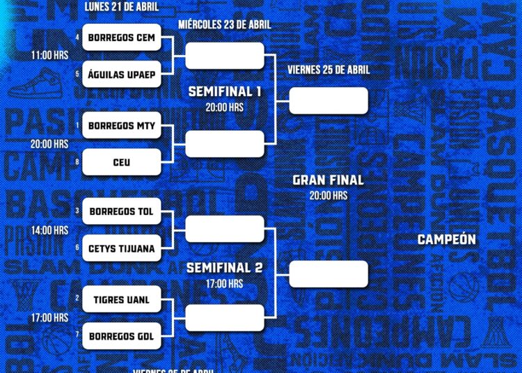 Definidos, los cruces de los 8 Grandes Femenil