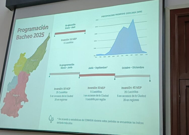 Gobierno de la Ciudad destinará 110 millones para programa de bacheo 2025