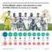 El Real Madrid, club de fútbol más valioso del mundo, según ‘Forbes’