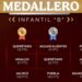Puebla lleva 5 medallas en Olimpiada Nacional 2025