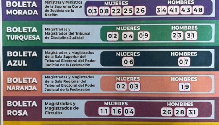 INE Puebla analiza denunciar a quienes resulten responsables de acordeones