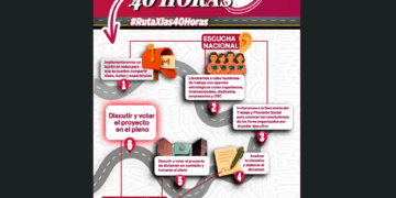 La ruta de la Semana de 40 horas