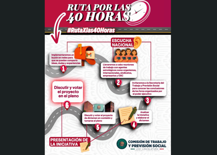 La ruta de la Semana de 40 horas