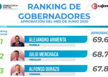 Encabeza Armenta aprobación de gobernadores