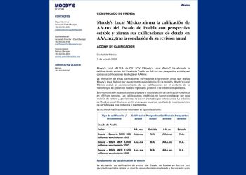 Moody´s afirma calificaciones crediticias de Puebla