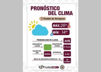 Baja probabilidad de lluvias para hoy y temperatura máxima de 27º C