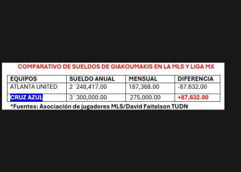Lo que NO dijeron del griego