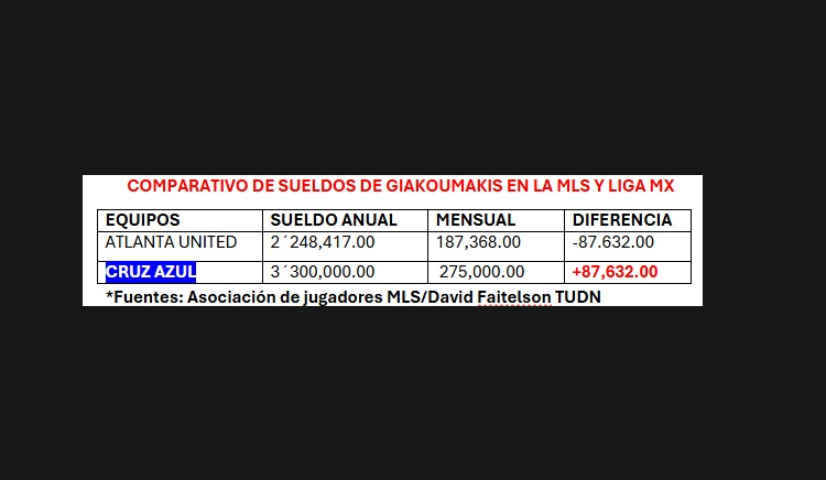 Lo que NO dijeron del griego