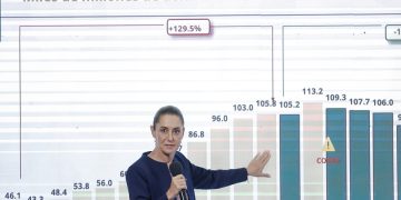 México reconoce presión de Pemex en finanzas públicas por deuda