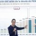 México reconoce presión de Pemex en finanzas públicas por deuda