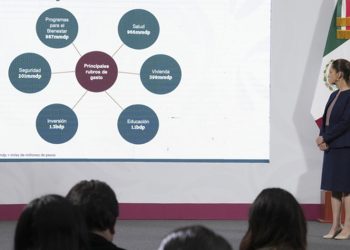 Paquete Económico 2026. Más de lo mismo: gastar sin crecer, sobrevivir sin aspirar