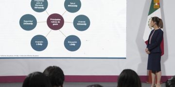 Paquete Económico 2026. Más de lo mismo: gastar sin crecer, sobrevivir sin aspirar