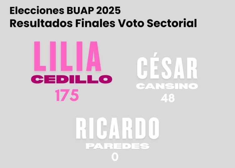 Incuestionable, elección BUAP