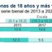 Experimentaron actos de corrupción, el 19.49% de habitantes