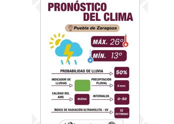 Pronóstico con tormentas eléctricas, sigue estas recomendaciones y evita accidentes: Gobierno de la Ciudad
