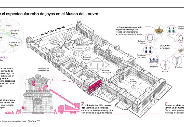 Turistas comparan cierre del Louvre con un robo de James Bond