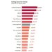 Precio de la vivienda crece por arriba de la inflación