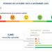 Agua de Puebla alcanza 87% de satisfacción en atención a clientes