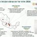 Ancla Polo de Desarrollo para el Bienestar más de 2 mil millones de pesos