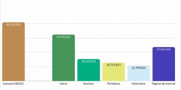 ¿Ya es México un país de lectores?