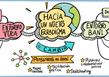 El nuevo entorno: BANI