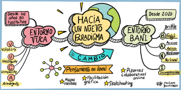 El nuevo entorno: BANI