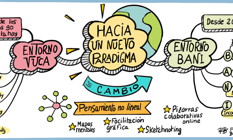 El nuevo entorno: BANI