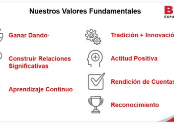 Reunión de Redes de Negocios en Puebla