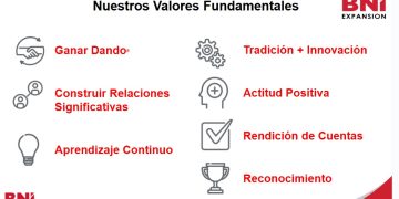 Reunión de Redes de Negocios en Puebla