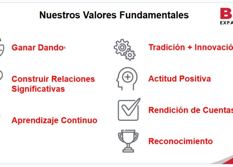 Reunión de Redes de Negocios en Puebla