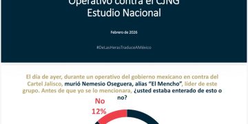 Mexicanos aprueban operativo de Sheinbaum