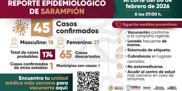 Suma Puebla 45 casos de sarampión