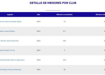 La Franja cumple anticipadamente regla de menores