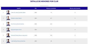 La Franja cumple anticipadamente regla de menores