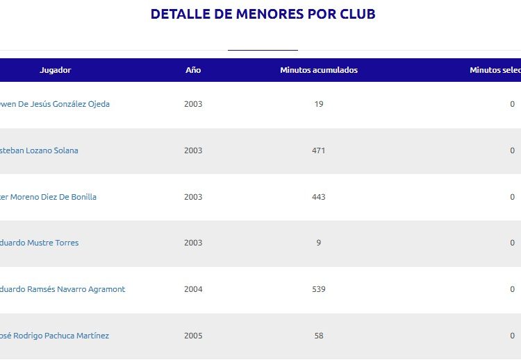 La Franja cumple anticipadamente regla de menores