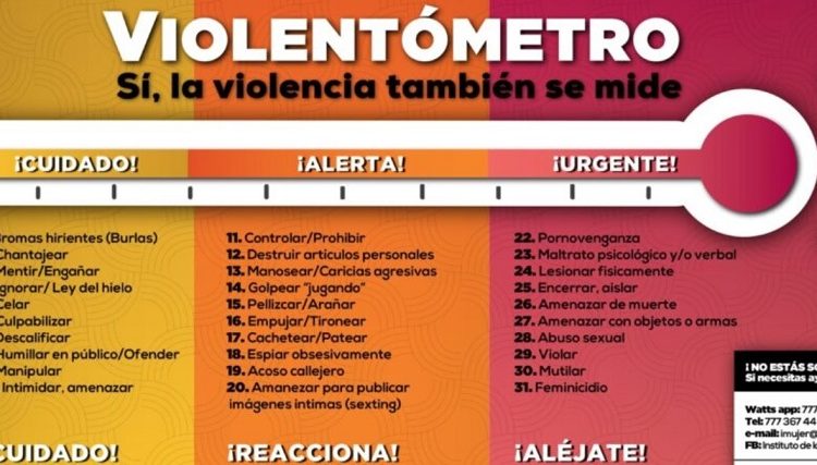 Avalan instalar violentómetro en empresas privadas