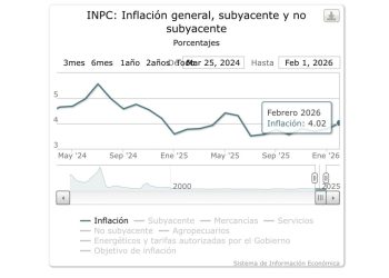 Inflación, galopante