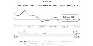 Inflación, galopante