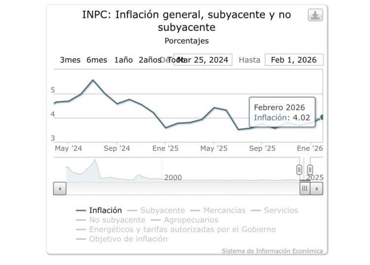 Inflación, galopante