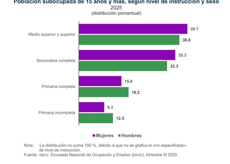 8M: persisten desigualdades económicas