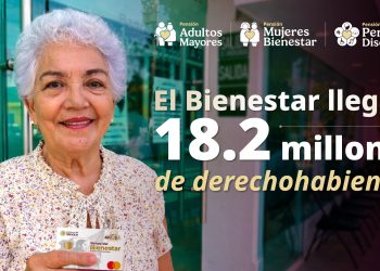 Más de 18.2 millones de mexicanos reciben Pensiones de Bienestar