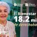 Más de 18.2 millones de mexicanos reciben Pensiones de Bienestar