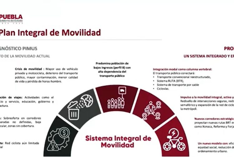 Presentan Plan Integral de Movilidad Urbana Sustentable