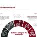 Presentan Plan Integral de Movilidad Urbana Sustentable