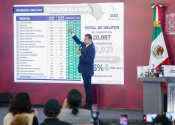 Puebla reduce índices delictivos
