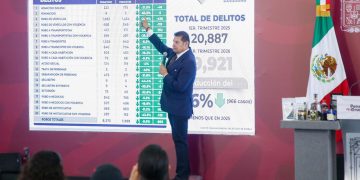Puebla reduce índices delictivos